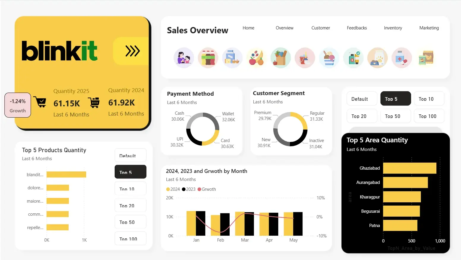 Blinkit Sales Dashboard Img