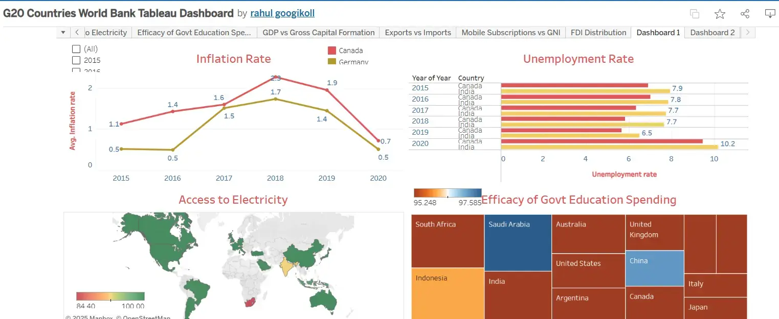 G20 Country AnalysisImg