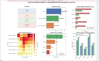 Saas Growth Analytics EngineImg