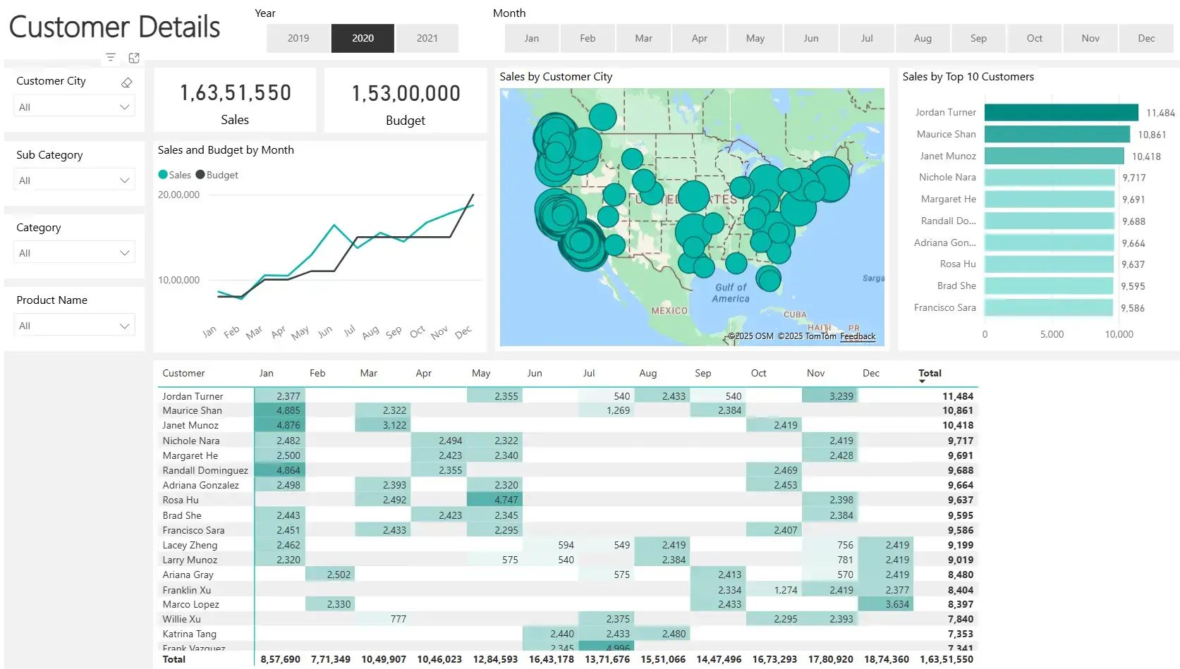 Global Sales Performance DashboardImg