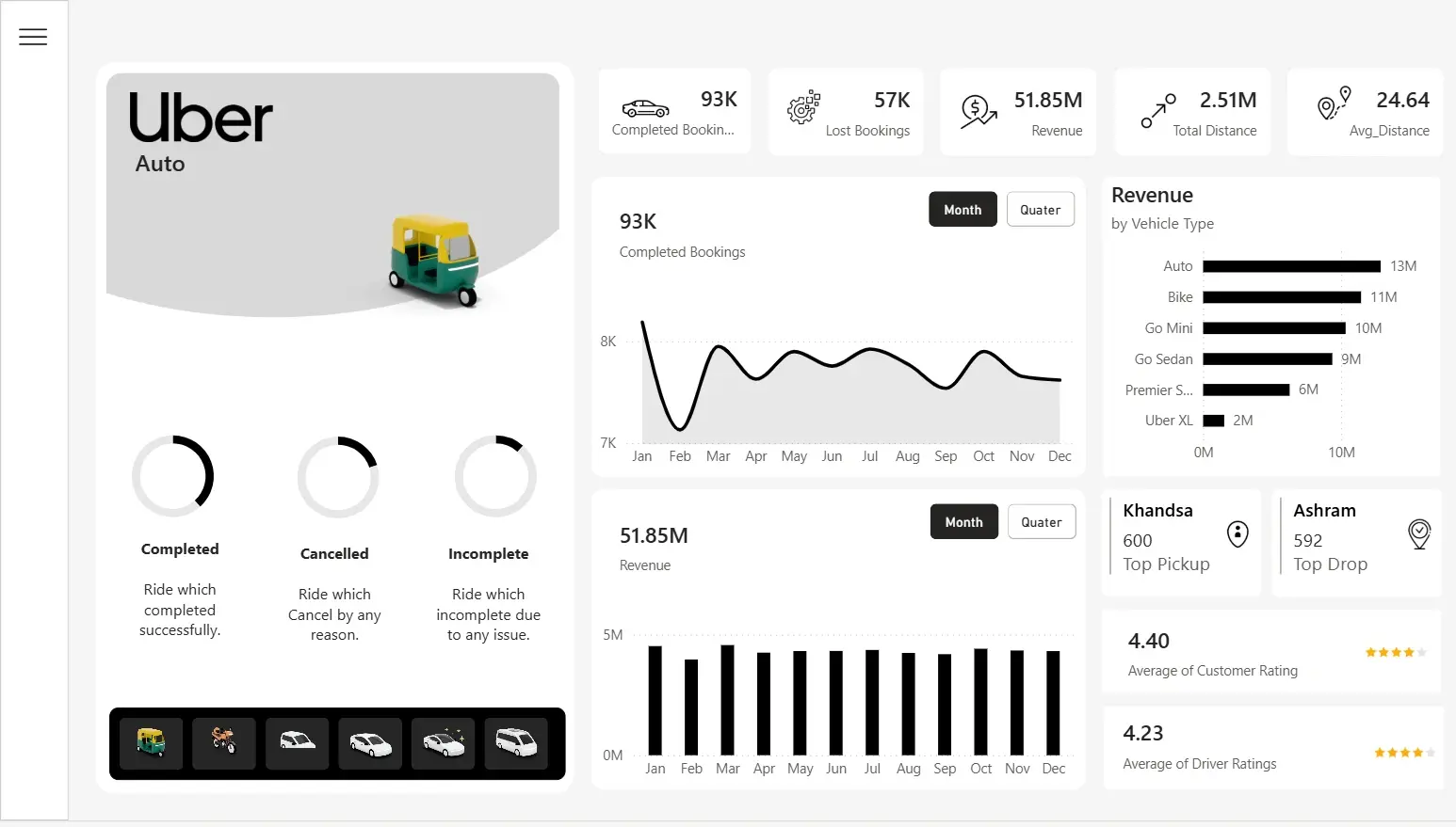 Uber Rides Analytics DashboardImg